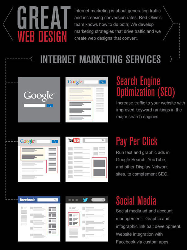 internet-marketing5 Utah Internet Marketing Services